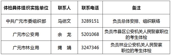 2018下半年四川广元公务员考试（人民警察）总成绩及体检公告(图1)